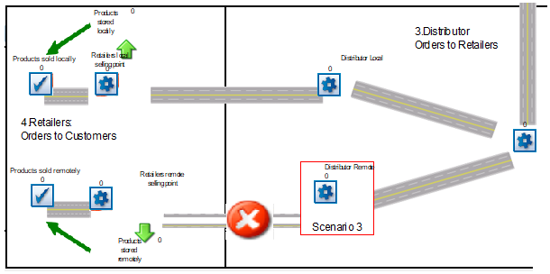 supply-chain-10