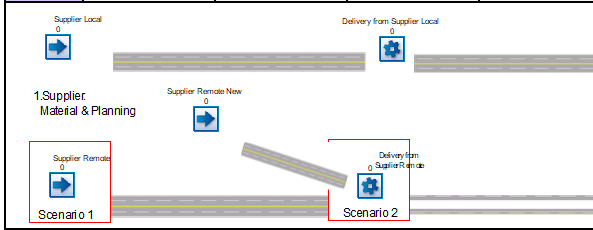 supply-chain-7